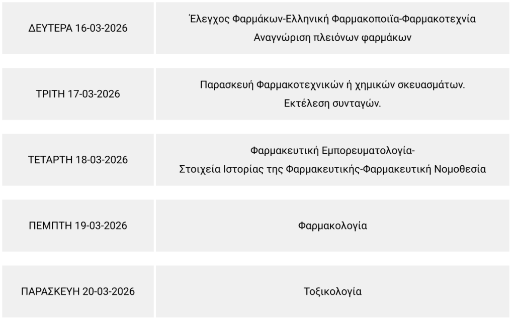 Εργαστηριακές Εξετάσεις Φαρμακοποιών - Μάρτιος 2026