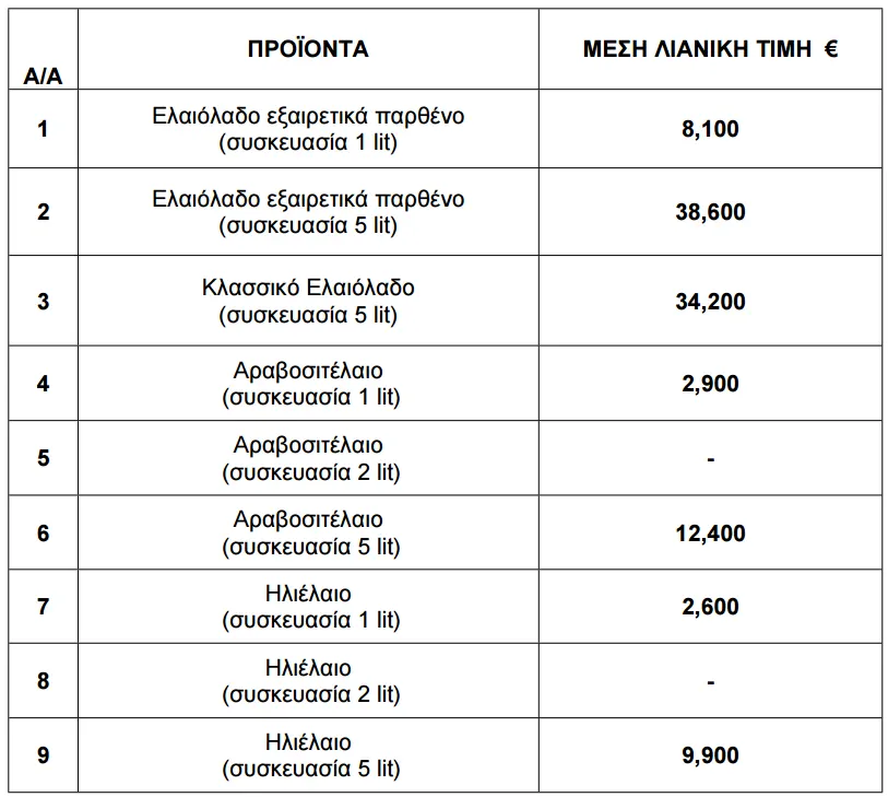 Πίνακας με τις τιμές μαγειρικών ελαίων για τον Ιούνιο του 2026