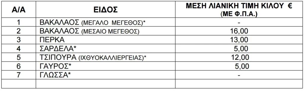 Τιμές ψαριών από 18 έως 24 Σεπτεμβρίου του 2026.